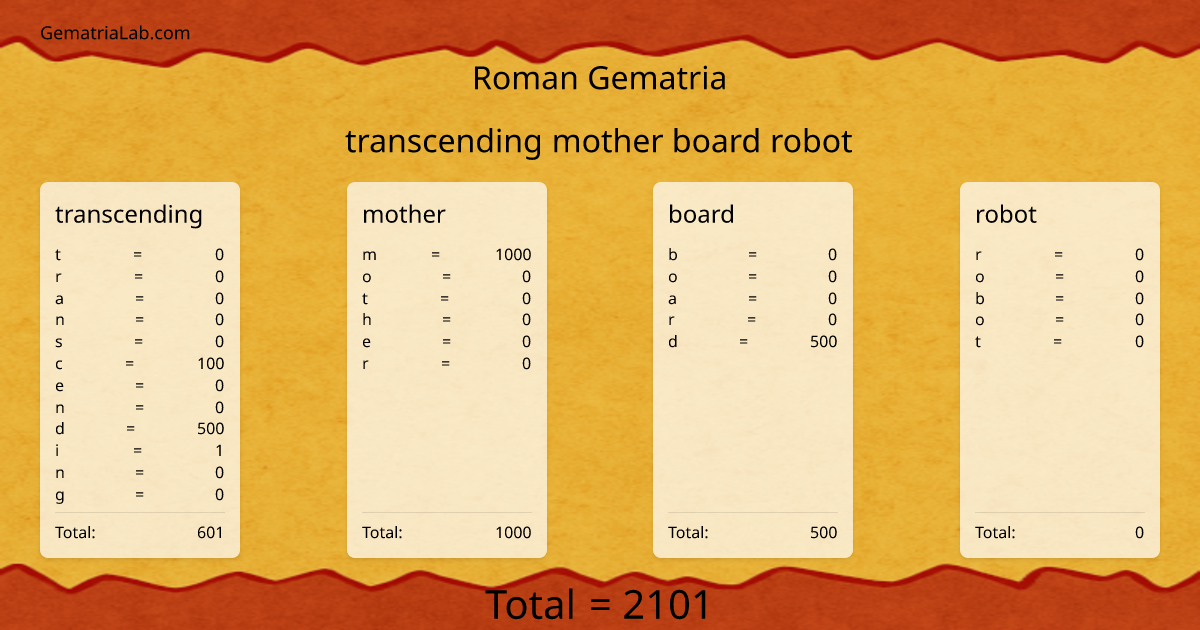 transcending mother board robot in roman Gematria